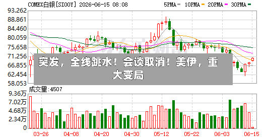 突发	，全线跳水！会谈取消！美伊，重大变局-第3张图片
