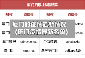 厦门的疫情最新情况(厦门疫情最新名单)-第2张图片