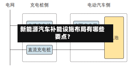 新能源汽车补能设施布局有哪些要点？-第2张图片
