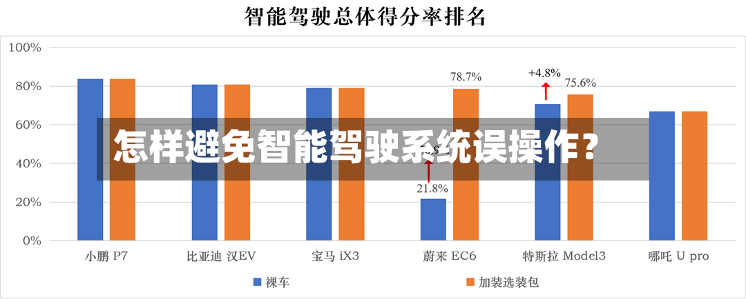 怎样避免智能驾驶系统误操作？