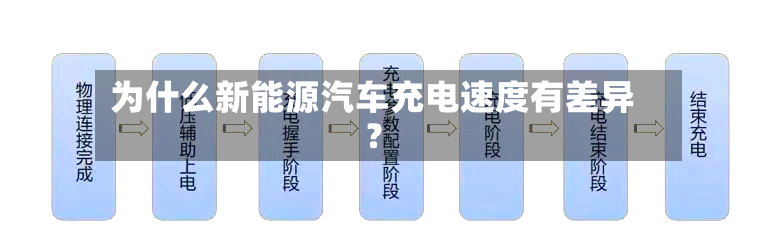 为什么新能源汽车充电速度有差异？-第2张图片