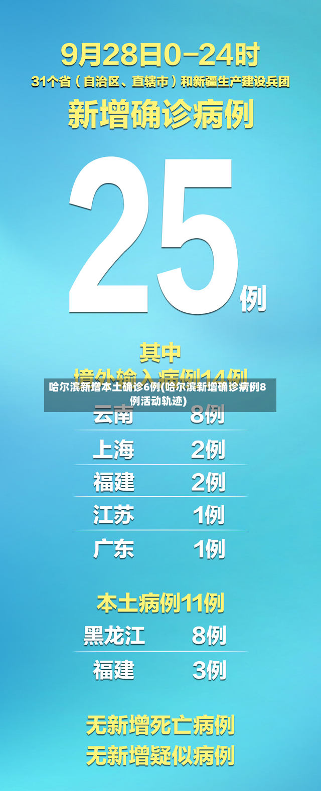 哈尔滨新增本土确诊6例(哈尔滨新增确诊病例8例活动轨迹)