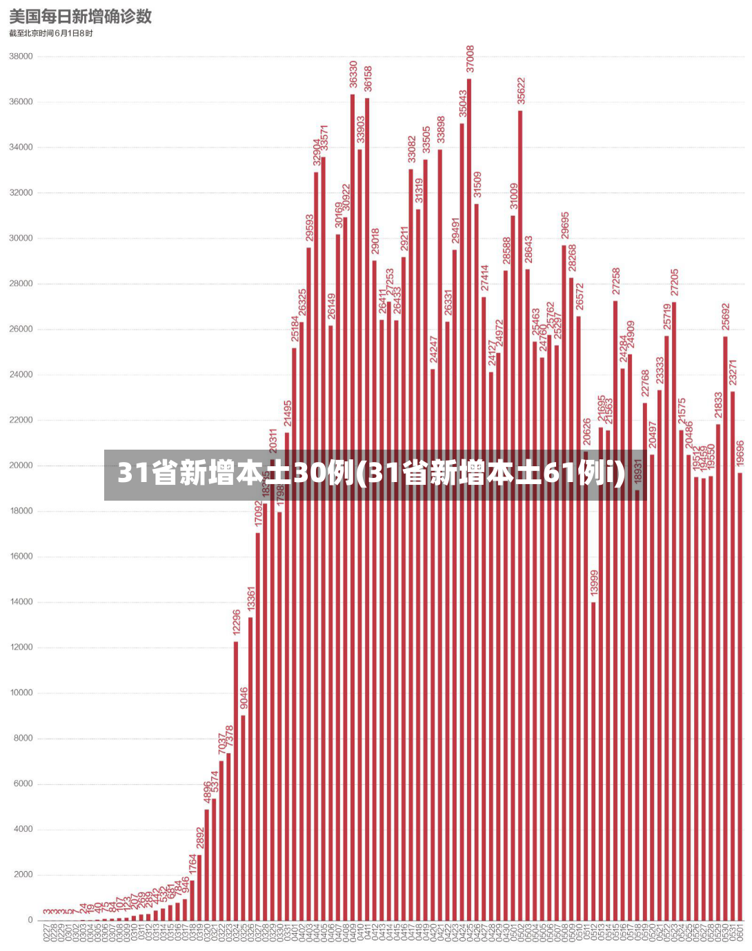 31省新增本土30例(31省新增本土61例i)-第2张图片