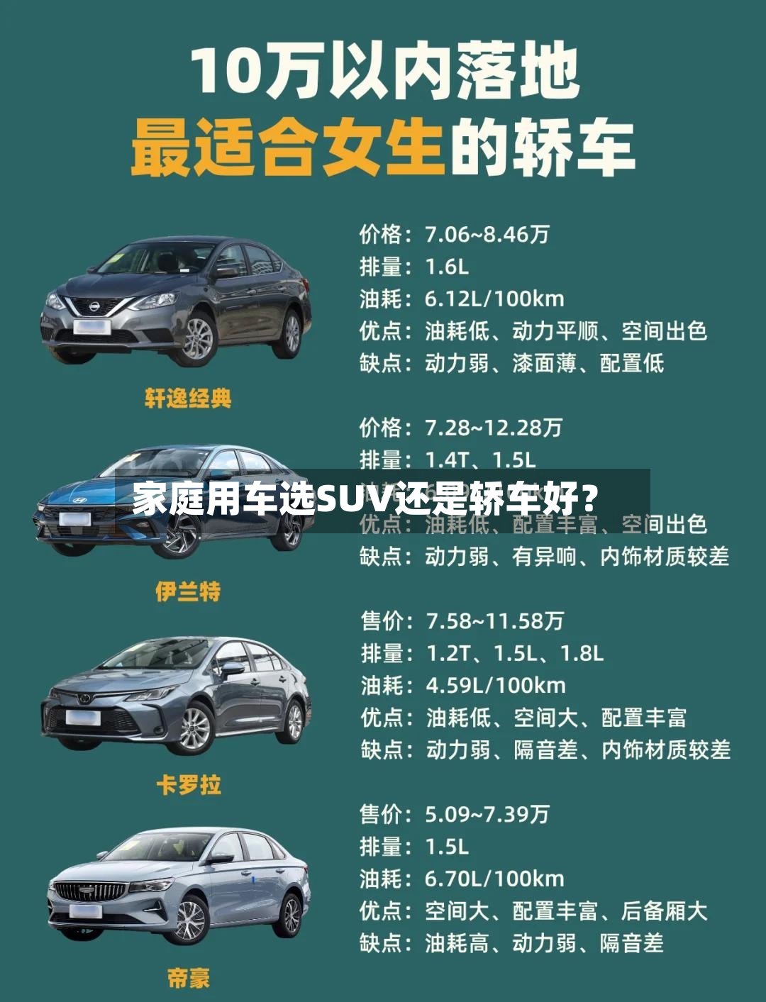 家庭用车选SUV还是轿车好？