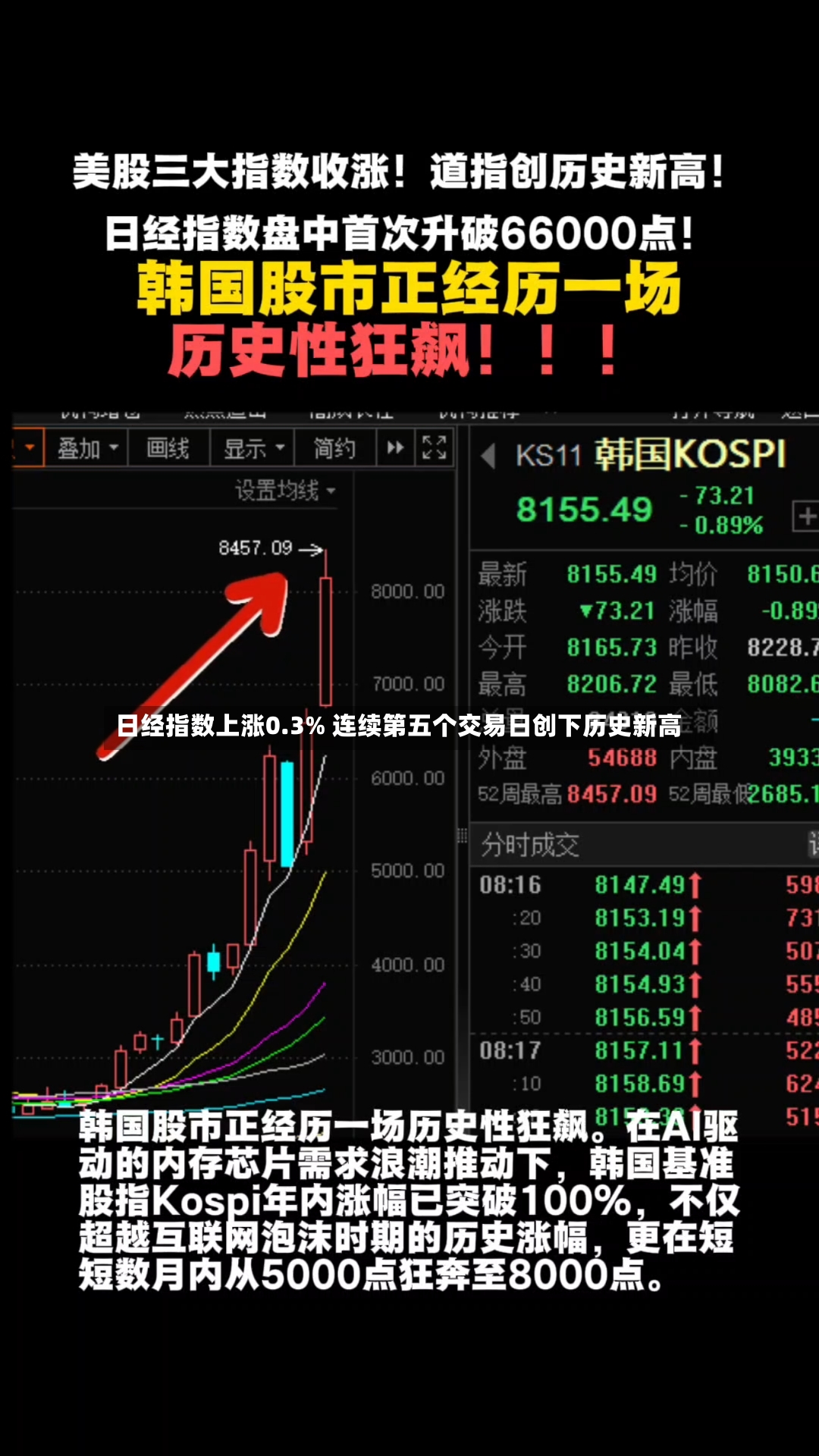 日经指数上涨0.3% 连续第五个交易日创下历史新高-第2张图片