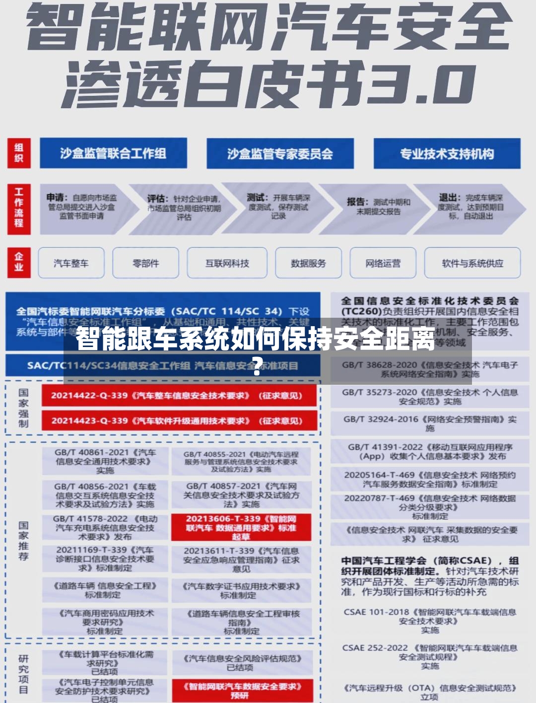 智能跟车系统如何保持安全距离？