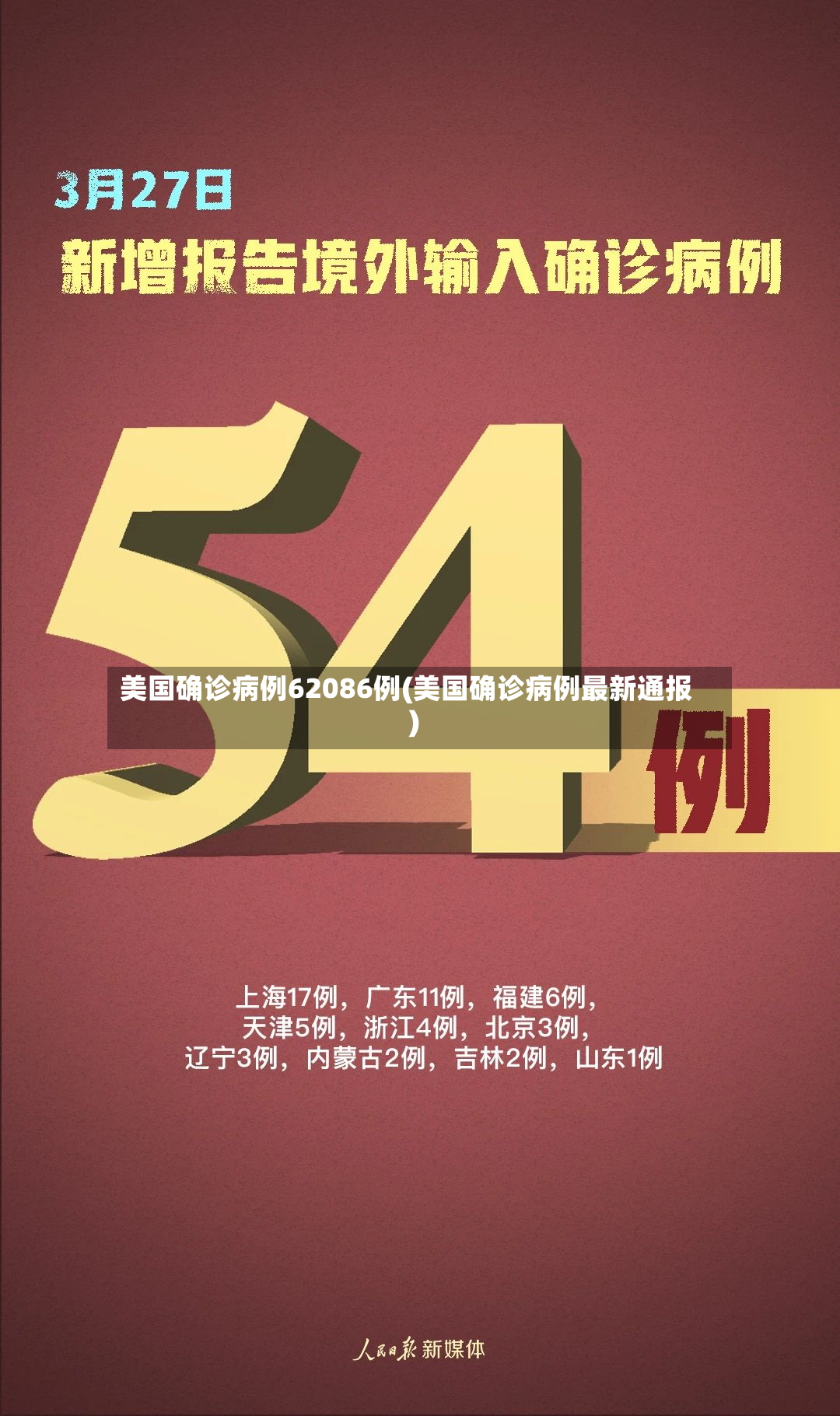 美国确诊病例62086例(美国确诊病例最新通报)-第2张图片