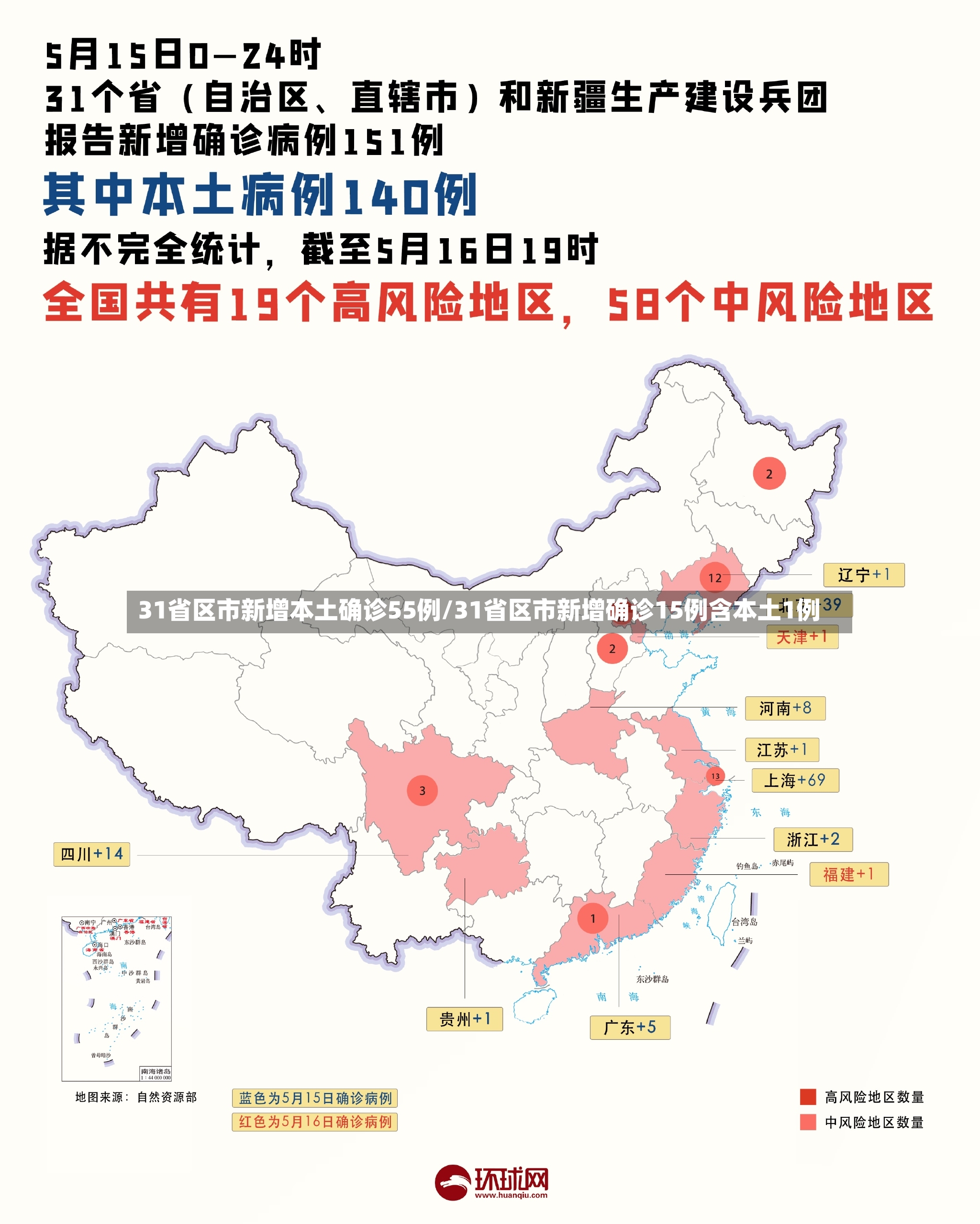 31省区市新增本土确诊55例/31省区市新增确诊15例含本土1例