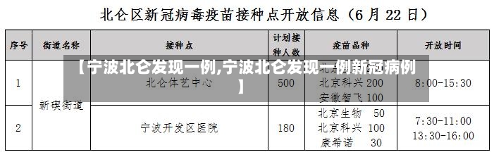 【宁波北仑发现一例,宁波北仑发现一例新冠病例】-第3张图片