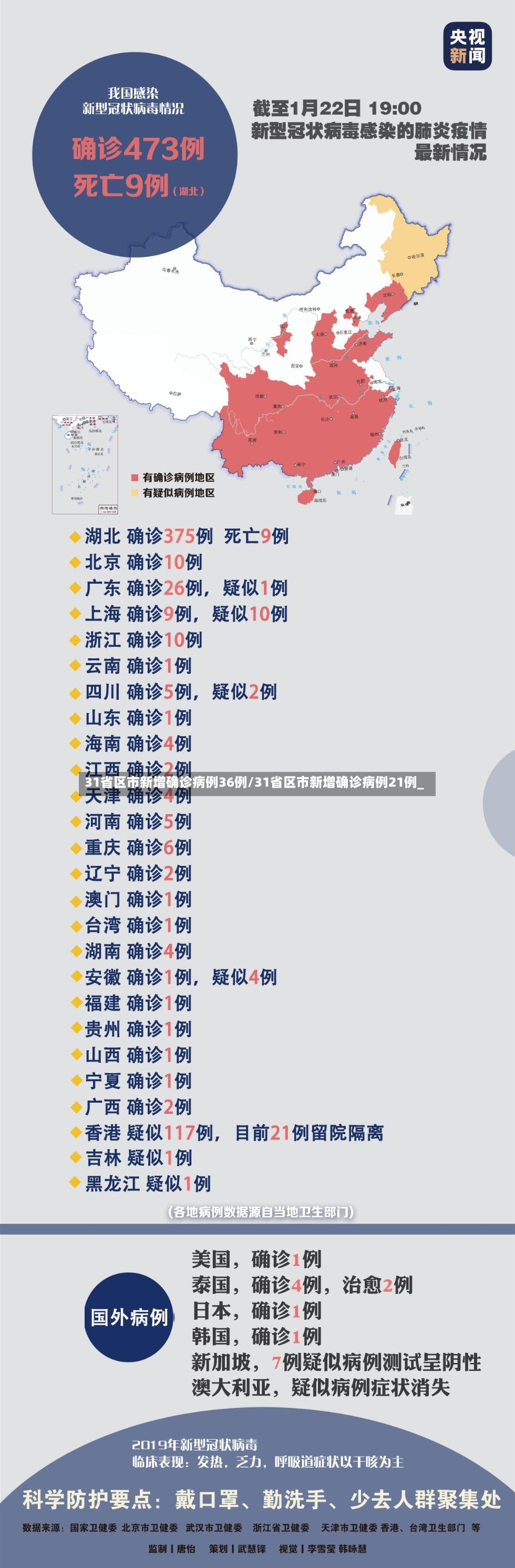 31省区市新增确诊病例36例/31省区市新增确诊病例21例_