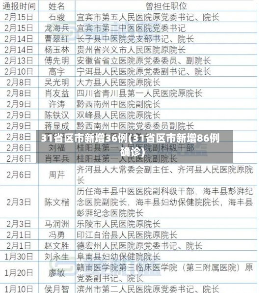 31省区市新增36例(31省区市新增86例确诊)-第2张图片
