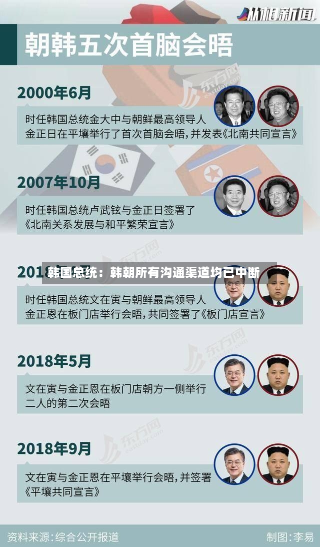 韩国总统:韩朝所有沟通渠道均已中断-第2张图片