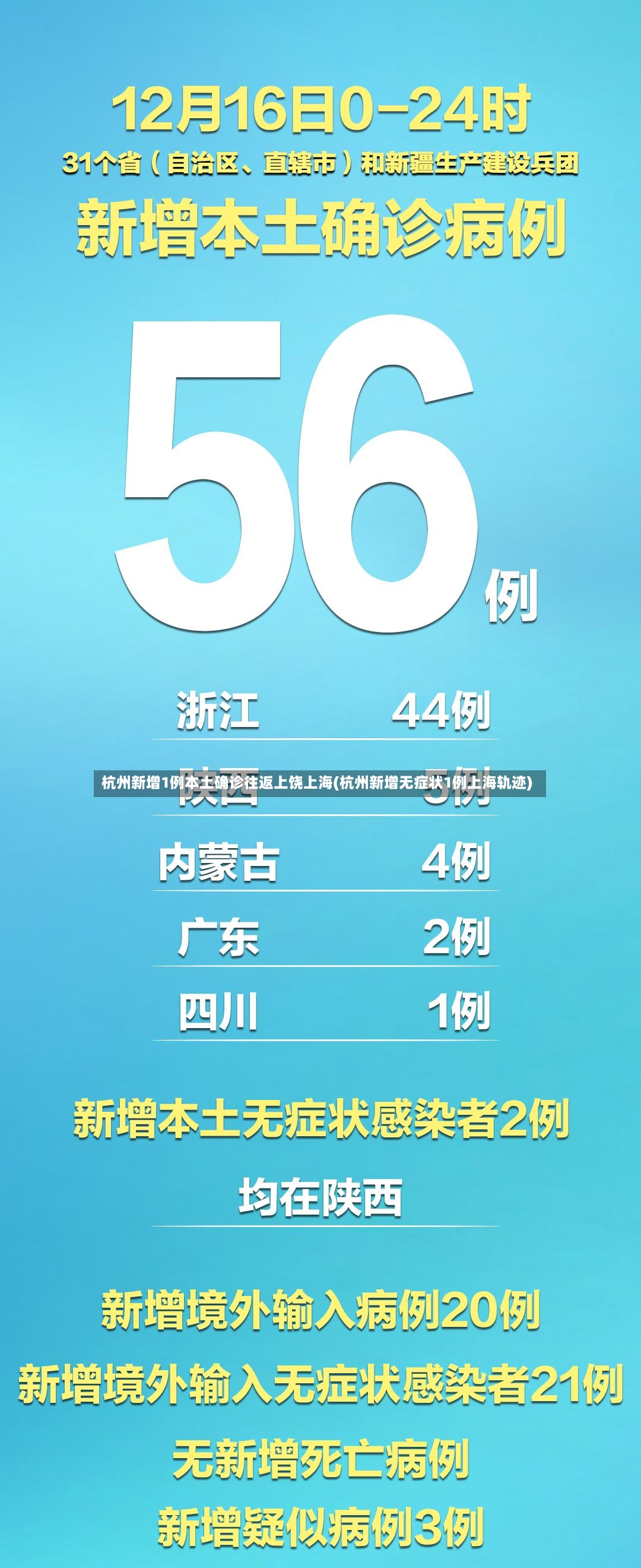 杭州新增1例本土确诊往返上饶上海(杭州新增无症状1例上海轨迹)