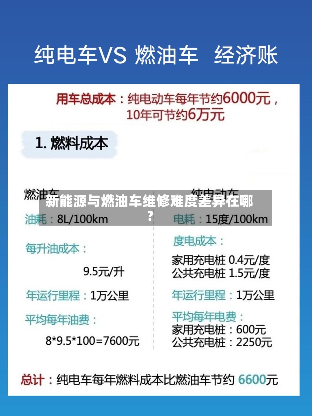 新能源与燃油车维修难度差异在哪？-第3张图片