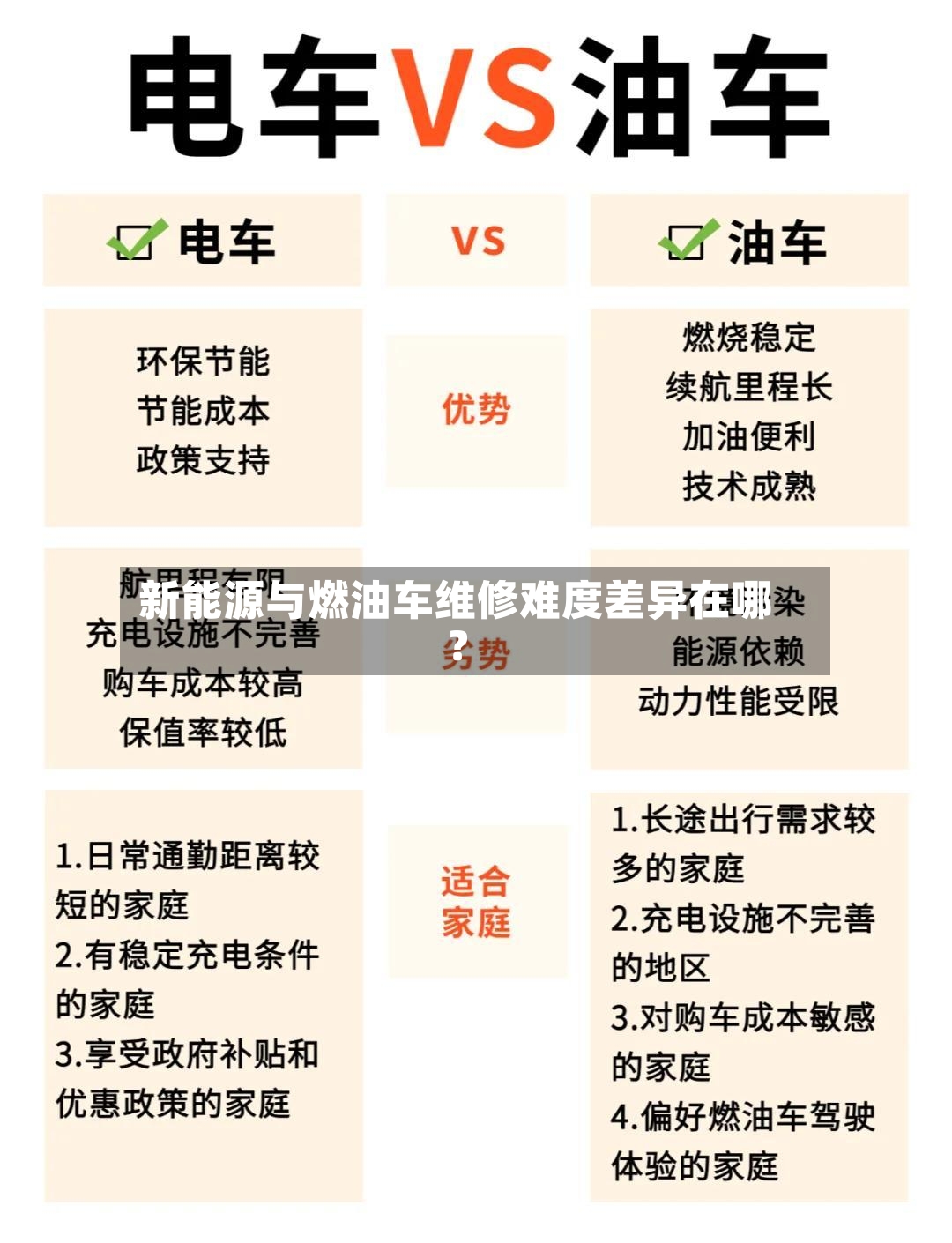 新能源与燃油车维修难度差异在哪？-第2张图片