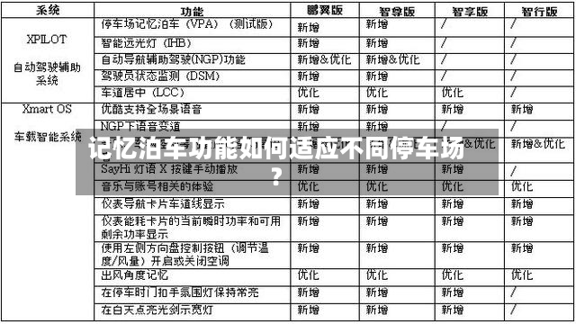 记忆泊车功能如何适应不同停车场？