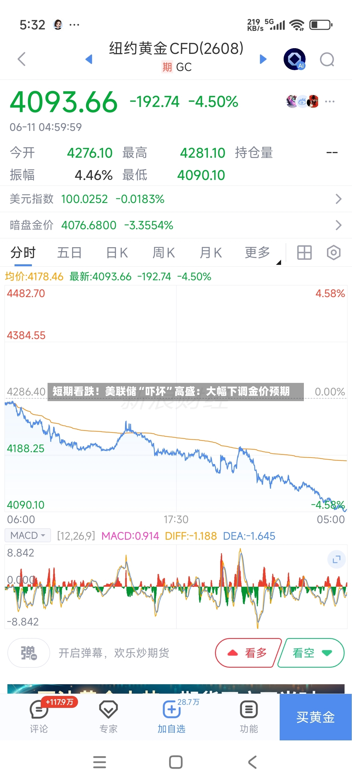短期看跌！美联储“吓坏”高盛：大幅下调金价预期-第3张图片