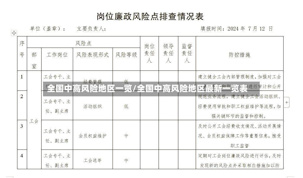 全国中高风险地区一览/全国中高风险地区最新一览表-第2张图片