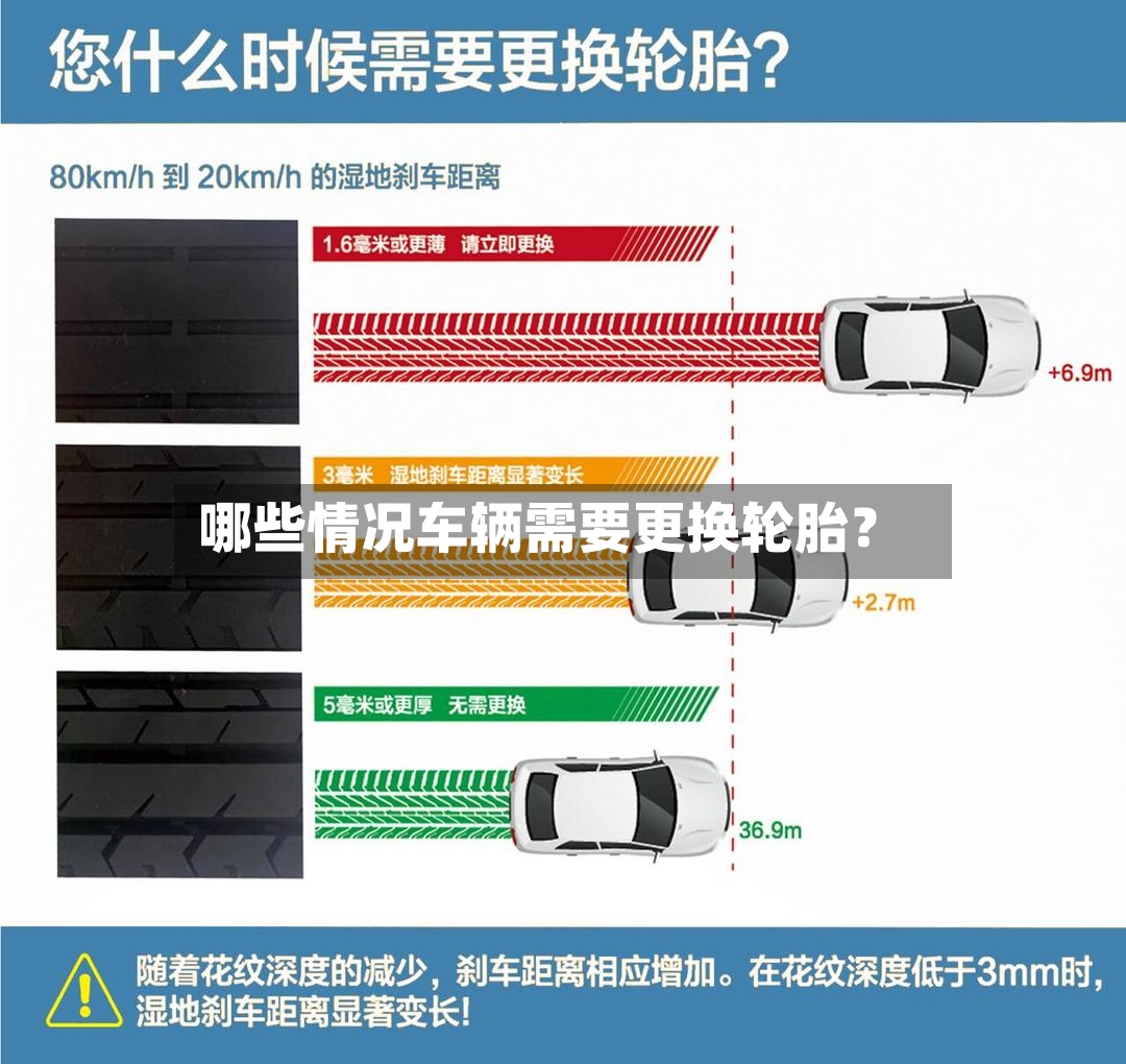 哪些情况车辆需要更换轮胎?-第2张图片