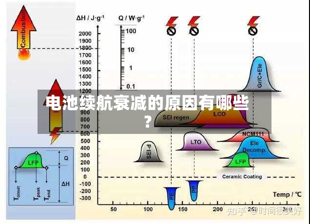 电池续航衰减的原因有哪些?-第2张图片