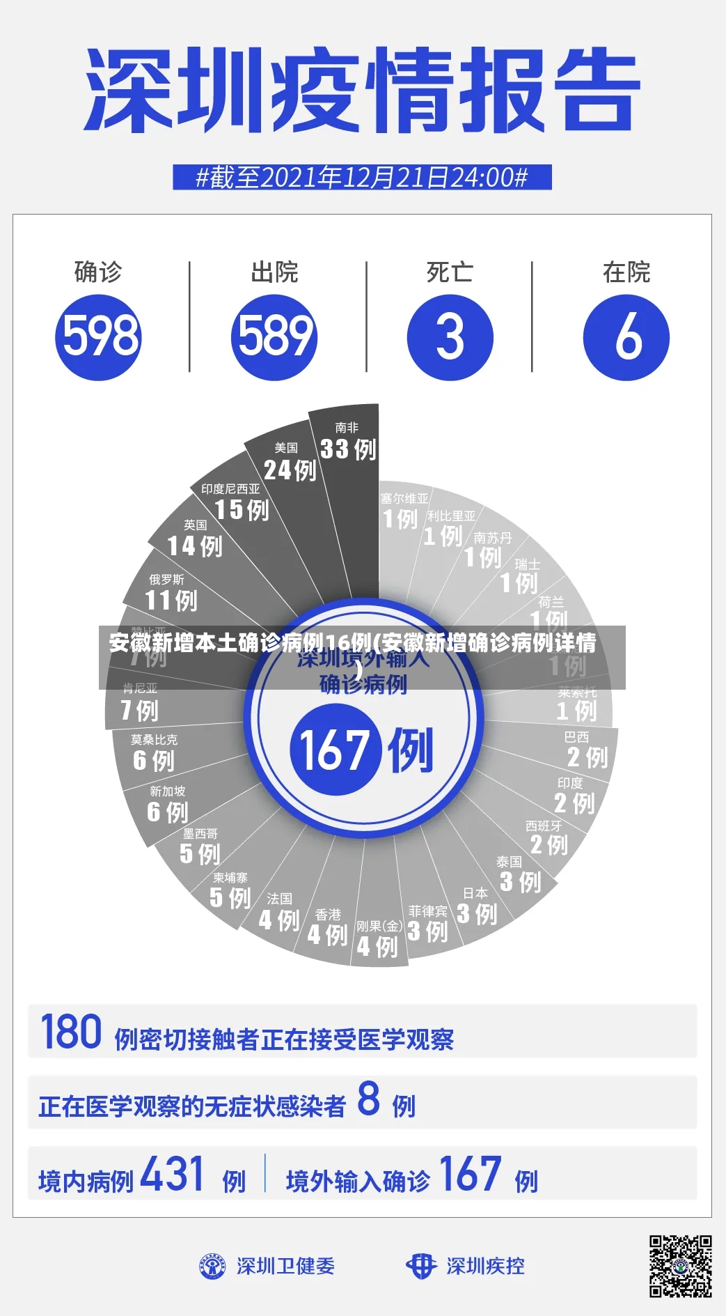 安徽新增本土确诊病例16例(安徽新增确诊病例详情)