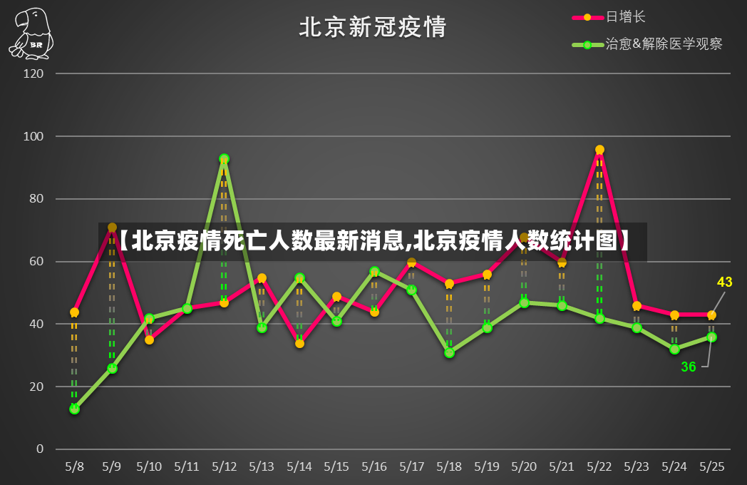 【北京疫情死亡人数最新消息,北京疫情人数统计图】-第2张图片