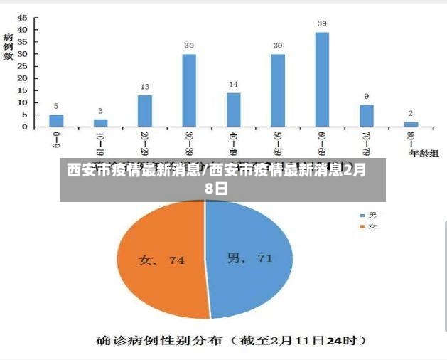 西安市疫情最新消息/西安市疫情最新消息2月8日