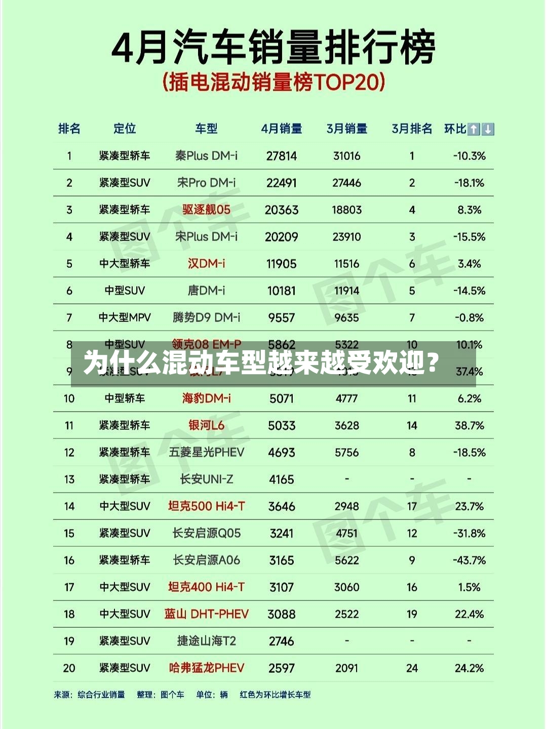 为什么混动车型越来越受欢迎？
