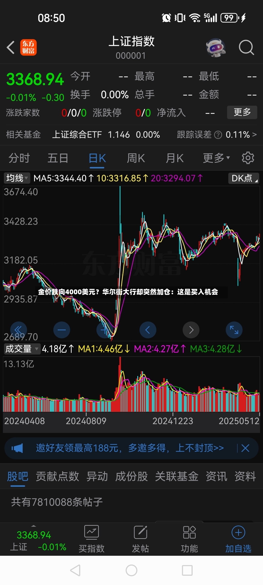 金价跌向4000美元?华尔街大行却突然加仓:这是买入机会-第2张图片