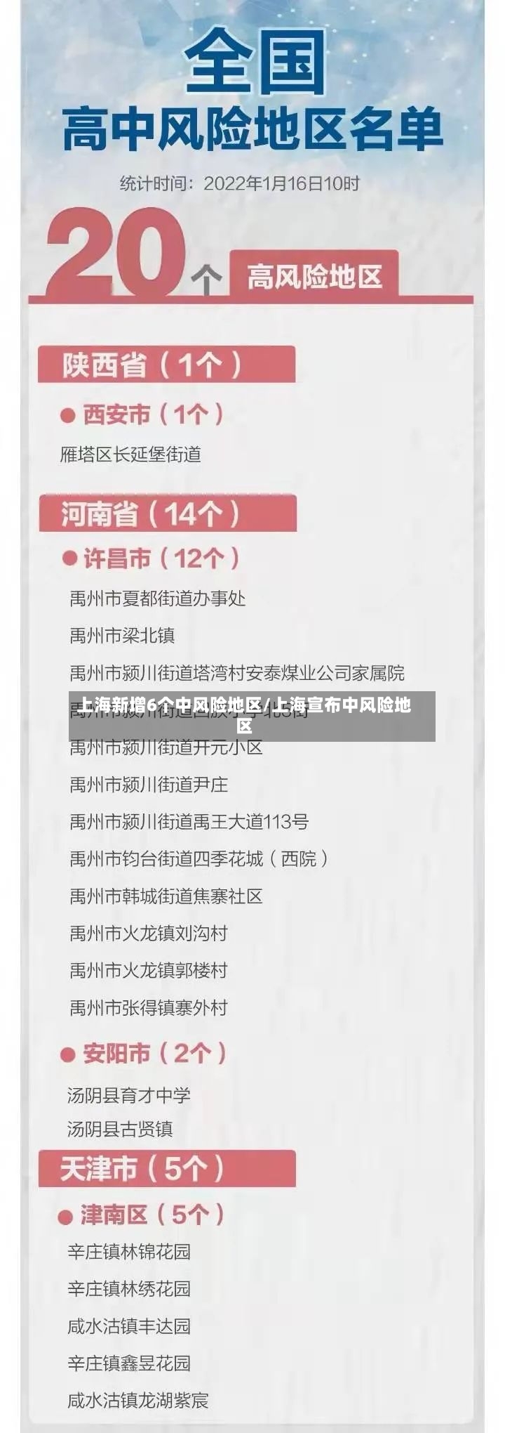 上海新增6个中风险地区/上海宣布中风险地区-第2张图片