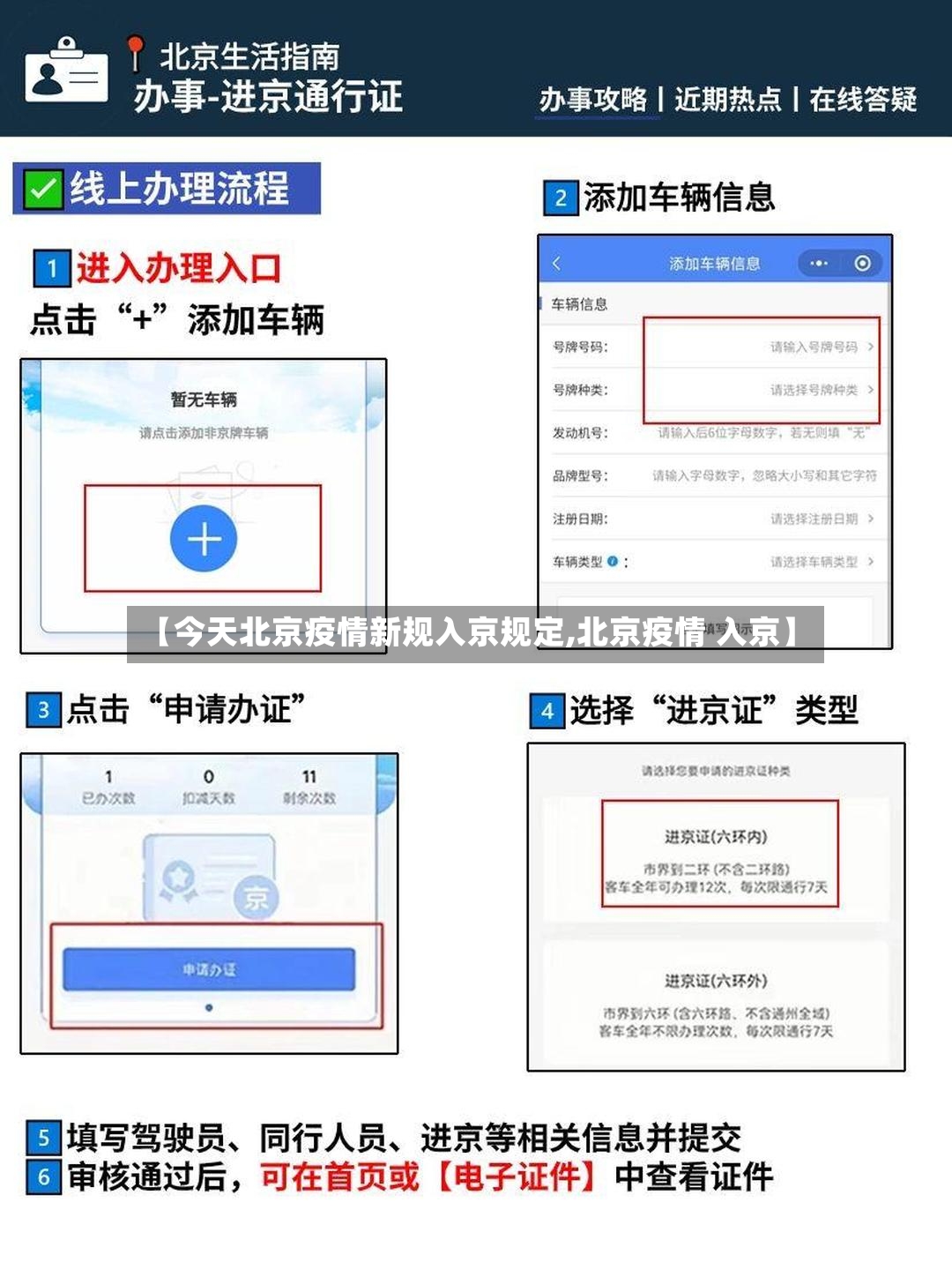 【今天北京疫情新规入京规定,北京疫情 入京】