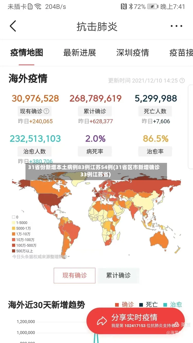 31省份新增本土病例83例江苏54例(31省区市新增确诊33例江苏省)