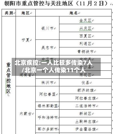 北京疾控:一人比较多传染7人/北京一个人传染11个人-第2张图片