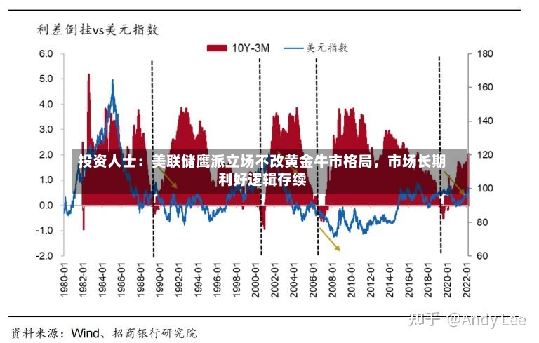 投资人士：美联储鹰派立场不改黄金牛市格局，市场长期利好逻辑存续-第2张图片