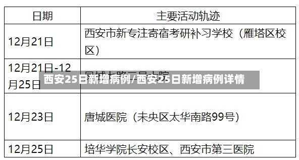 西安25日新增病例/西安25日新增病例详情-第2张图片