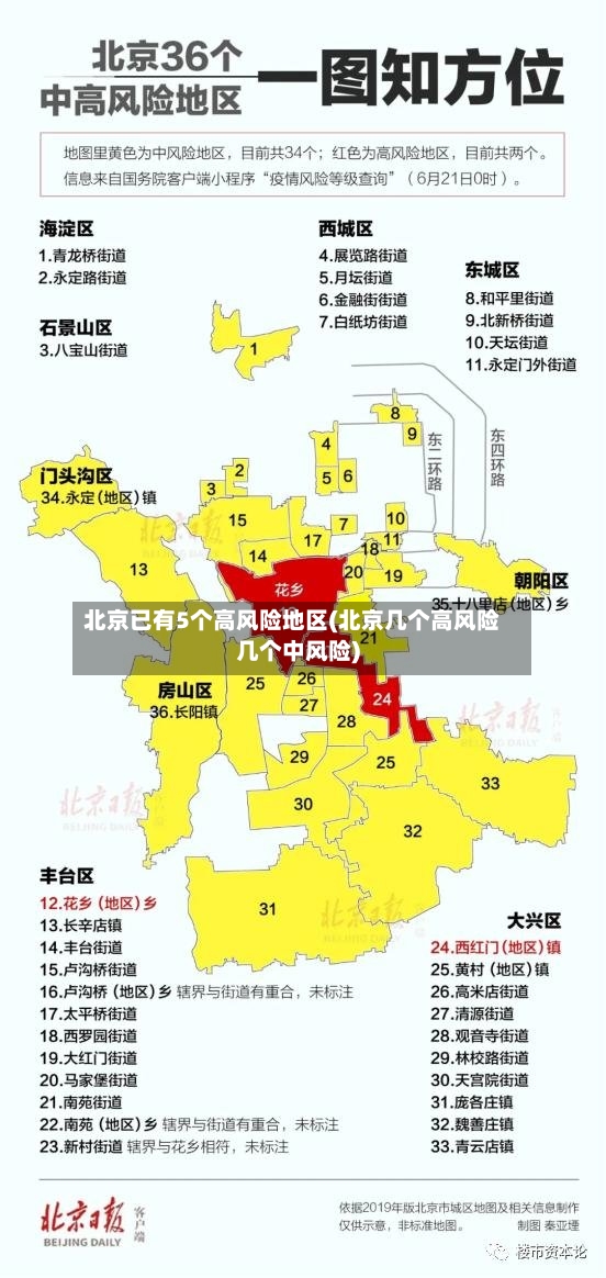 北京已有5个高风险地区(北京几个高风险几个中风险)