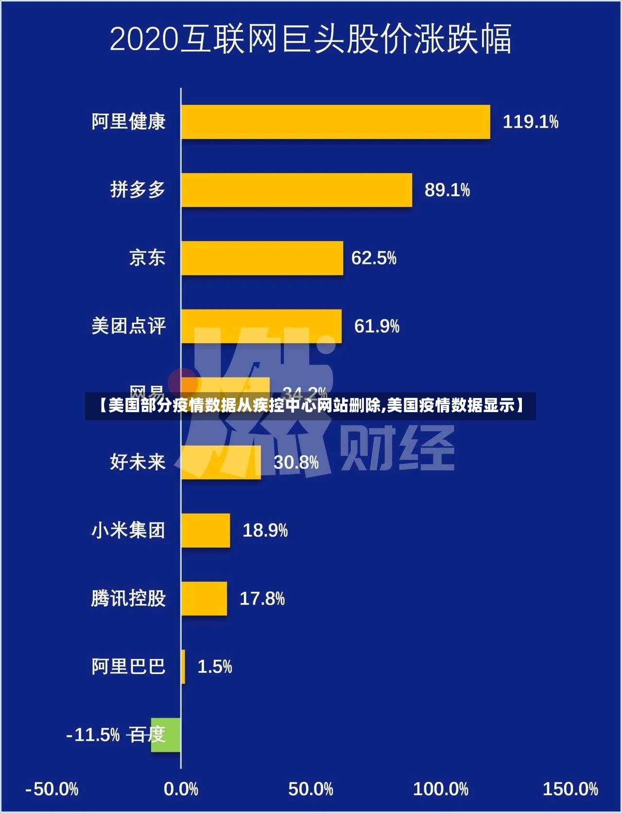 【美国部分疫情数据从疾控中心网站删除,美国疫情数据显示】-第3张图片