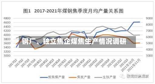 钢厂	、独立焦企煤焦生产情况调研-第2张图片
