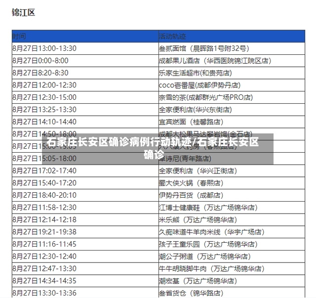 石家庄长安区确诊病例行动轨迹/石家庄长安区 确诊-第2张图片