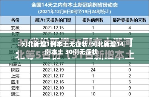 河北新增1例本土无症状/河北新增14例本土 30例无症状-第2张图片