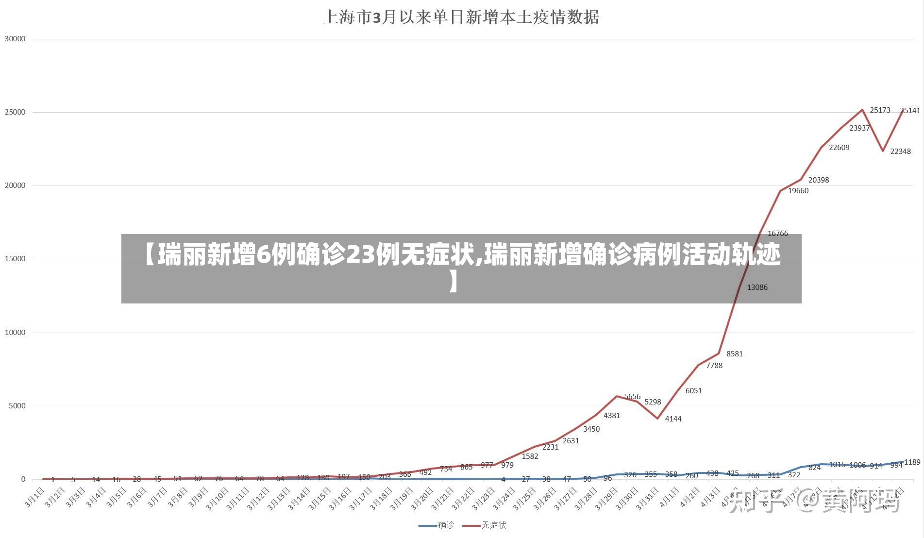 【瑞丽新增6例确诊23例无症状,瑞丽新增确诊病例活动轨迹】-第2张图片