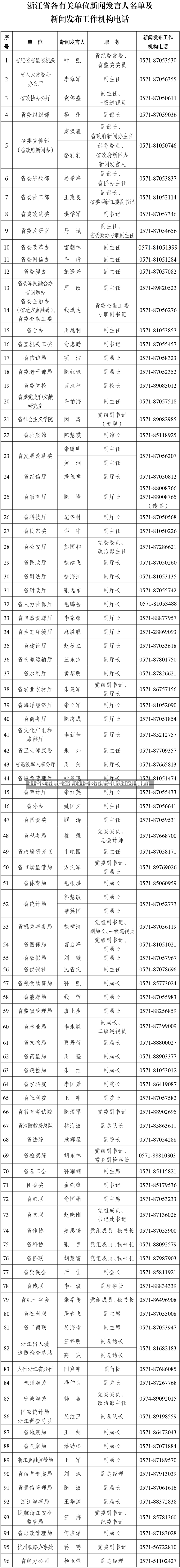 31省区市新增36例(31省区市新增确诊36例 新闻)-第3张图片