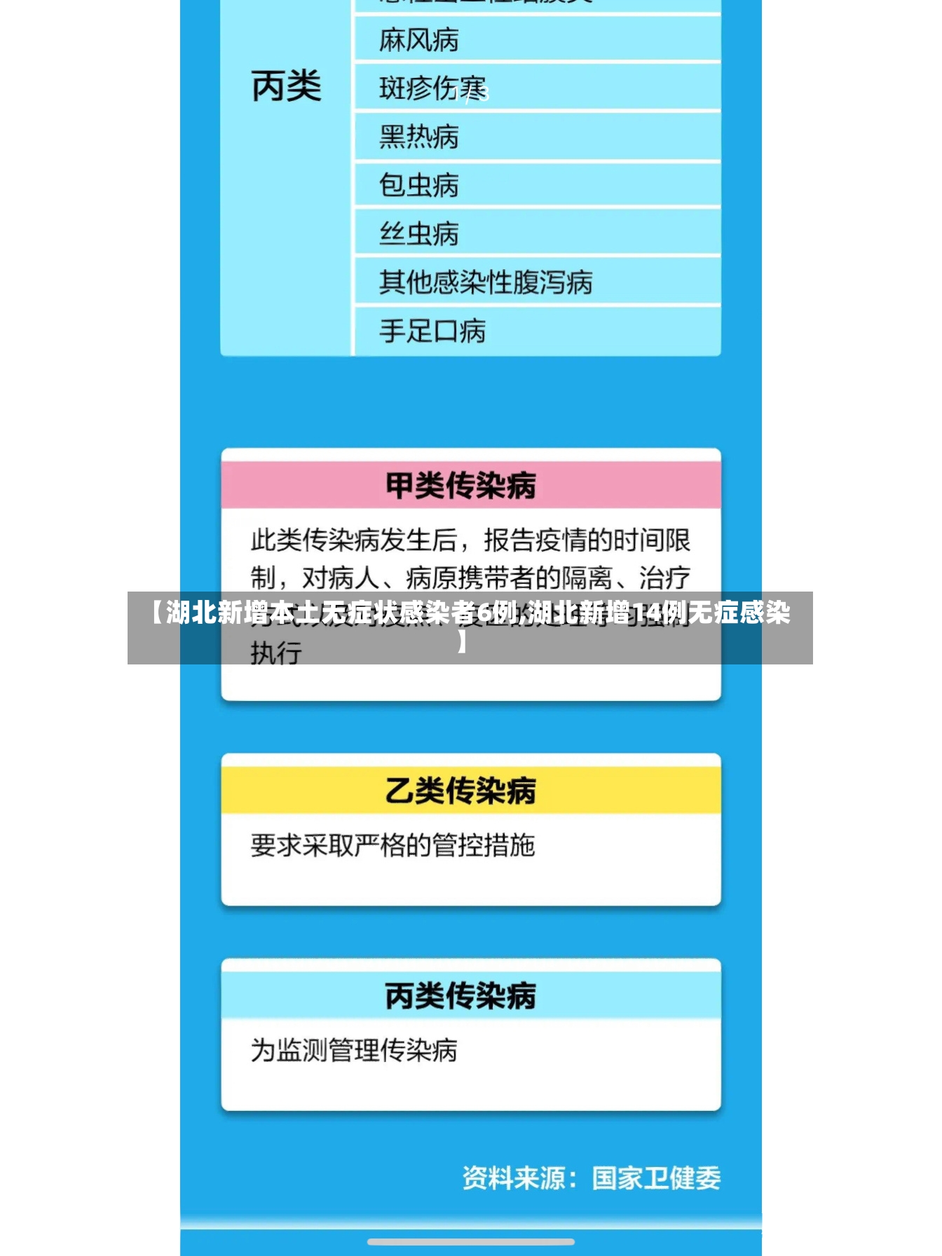 【湖北新增本土无症状感染者6例,湖北新增14例无症感染】-第2张图片
