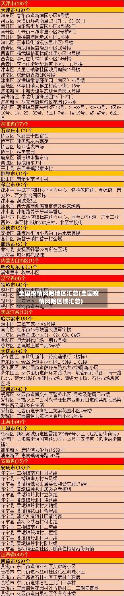 全国疫情风险地区汇总(全国疫情风险区域汇总)