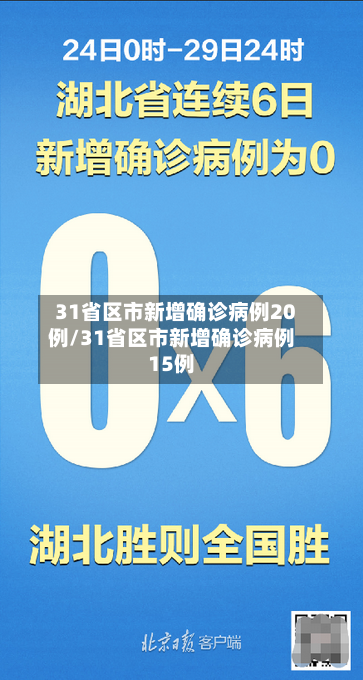 31省区市新增确诊病例20例/31省区市新增确诊病例15例-第2张图片
