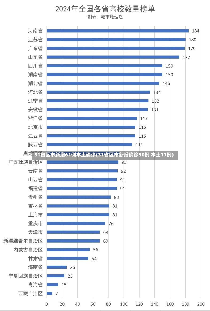 31省区市新增61例本土确诊(31省区市新增确诊30例 本土17例)-第2张图片