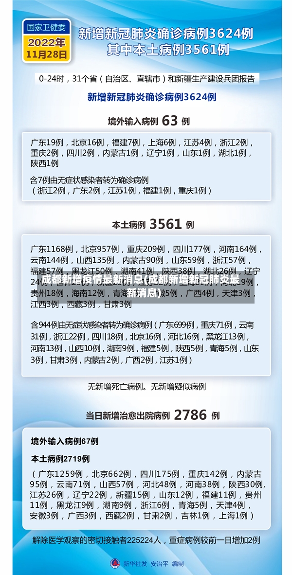 成都新增疫情最新消息(成都新增新冠肺炎最新消息)