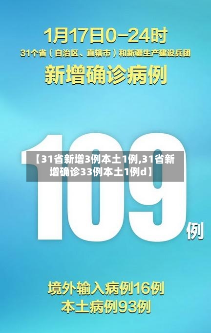 【31省新增3例本土1例,31省新增确诊33例本土1例d】-第2张图片