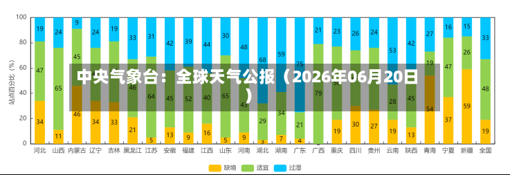 中央气象台：全球天气公报（2026年06月20日）-第3张图片