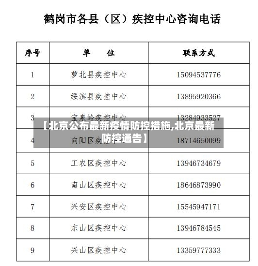 【北京公布最新疫情防控措施,北京最新防控通告】